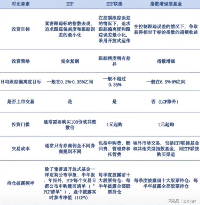联接基金、指数增强型基金有啥区别？麻将胡